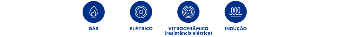 Fogões e cooktops a gás, elétricos, vitrocerâmicos (resistência elétrica) e de indução.