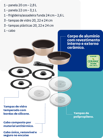 Três panelas com corpo de alumínio e revestimento interno e externo cerâmico. Três tampas de vidro temperado com bordas de silicone. Três tampas de polipropileno. Um cabo único, removível e seguro, composto por materiais antitérmicos.
